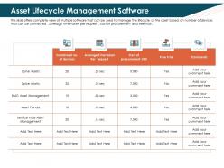 Asset lifecycle management software spice ppt powerpoint presentation show