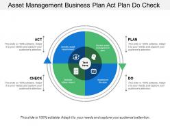 Asset management business plan act plan do check