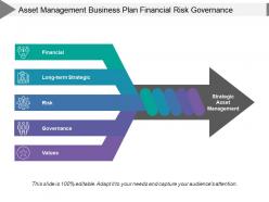 Asset management business plan financial risk governance
