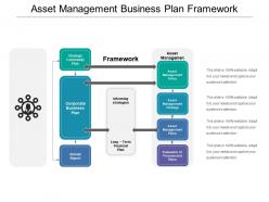 Asset management business plan framework