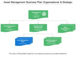 Asset management business plan organisational and strategic