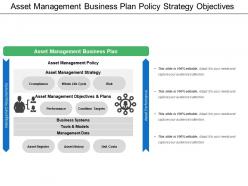 Asset management business plan policy strategy objectives
