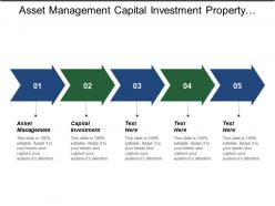 Asset management capital investment property investment supply chain cpb