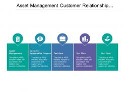 Asset management customer relationship process performance management supply chain cpb