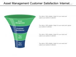 Asset management customer satisfaction internet marketing employee engagement cpb