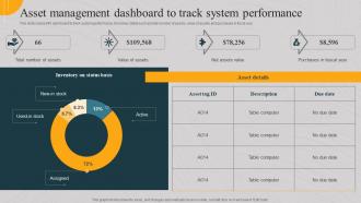 Asset Management Dashboard To Track System Performance Implementing Asset Monitoring