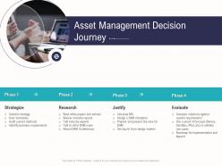 Asset Management Decision Journey Business Operations Analysis Examples Ppt Pictures