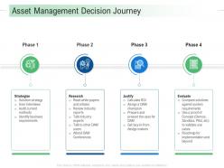 Asset Management Decision Journey Infrastructure Analysis And Recommendations Ppt Summary