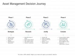 Asset Management Decision Journey Infrastructure Construction Planning And Management Ppt Grid