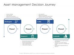Asset management decision journey infrastructure engineering facility management ppt topics
