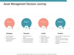 Asset Management Decision Journey Infrastructure Management Services Ppt Structure