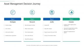 Asset management decision journey infrastructure planning and facilities management