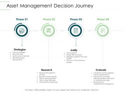 Asset Management Decision Journey Infrastructure Planning