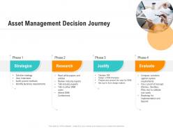 Asset management decision journey optimizing business ppt infographics