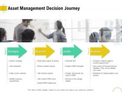 Asset management decision journey optimizing infrastructure using modern techniques ppt structure