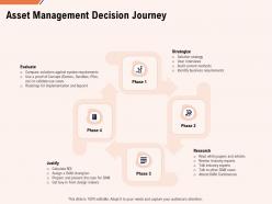 Asset management decision journey ppt powerpoint presentation file demonstration