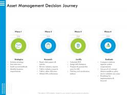 Asset management decision journey white ppt powerpoint presentation icon slideshow