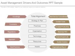 Asset management drivers and outcomes ppt sample