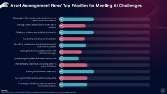 Asset Management Firms Top Priorities For Meeting AI Challenges Training Ppt