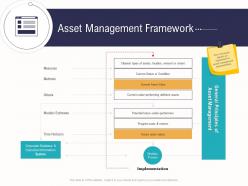 Asset Management Framework Business Operations Analysis Examples Ppt Summary