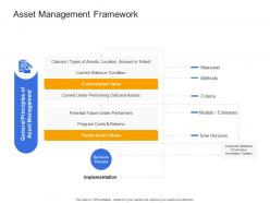 Asset management framework civil infrastructure construction management ppt graphics