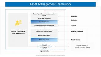 Asset management framework civil infrastructure planning and facilities management