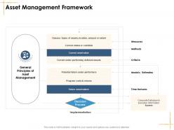 Asset management framework facilities management