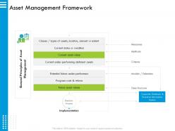 Asset management framework horizons ppt powerpoint presentation ideas slide