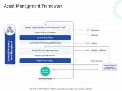 Asset management framework infrastructure construction planning and management ppt formats