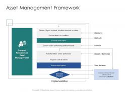 Asset management framework infrastructure engineering facility management ppt background