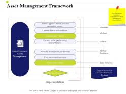 Asset management framework infrastructure management im services and strategy ppt guidelines