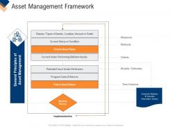 Asset management framework infrastructure management service ppt model