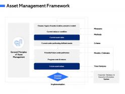 Asset management framework m3056 ppt powerpoint presentation infographics visuals