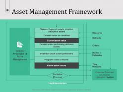 Asset management framework n561 ppt powerpoint presentation structure