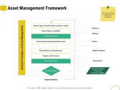 Asset management framework optimizing infrastructure using modern techniques ppt microsoft