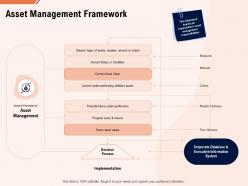 Asset Management Framework Ppt Powerpoint Presentation Icon Designs