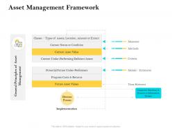 Asset management framework ppt powerpoint presentation professional example