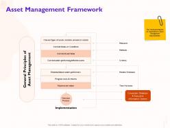 Asset management framework under performing ppt powerpoint presentation visual aids example file