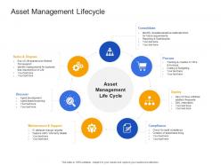 Asset management lifecycle civil infrastructure construction management ppt background