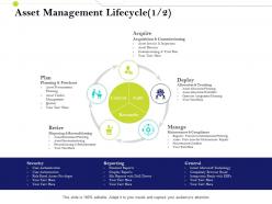Asset management lifecycle deploy infrastructure management im services and strategy ppt designs