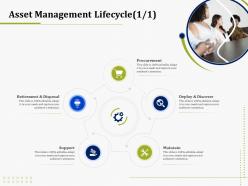 Asset Management Lifecycle Deploy IT Operations Management Ppt Inspiration Gridlines