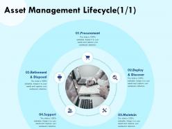 Asset management lifecycle disposal ppt powerpoint presentation good