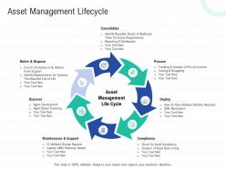 Asset management lifecycle infrastructure construction planning and management ppt brochure