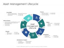 Asset management lifecycle infrastructure engineering facility management ppt ideas