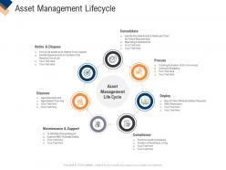 Asset Management Lifecycle Infrastructure Management Service Ppt Infographic