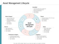 Asset management lifecycle infrastructure management services ppt icons