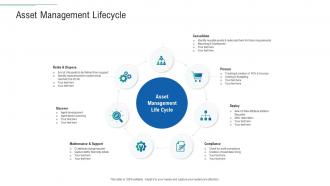Asset management lifecycle infrastructure planning and facilities management
