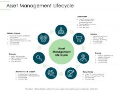 Asset management lifecycle infrastructure planning