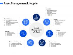 Asset management lifecycle m3057 ppt powerpoint presentation show