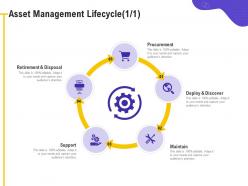 Asset management lifecycle maintain m489 ppt powerpoint presentation summary layout ideas